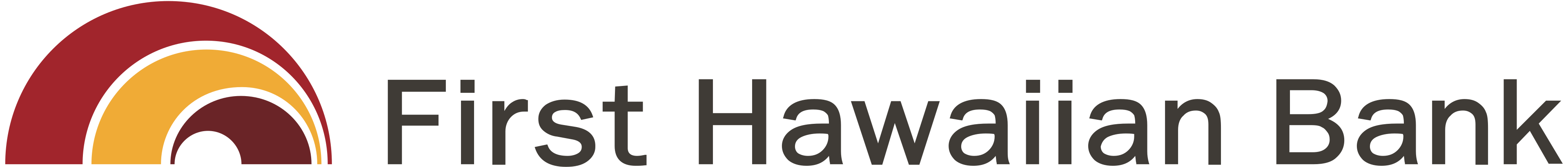 First Hawaiian Bank